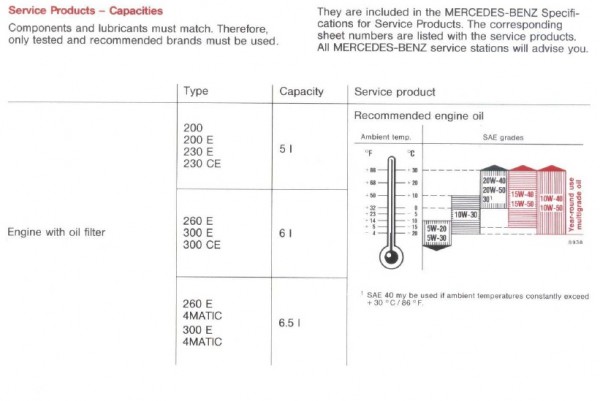Olie W124 benzine.jpg